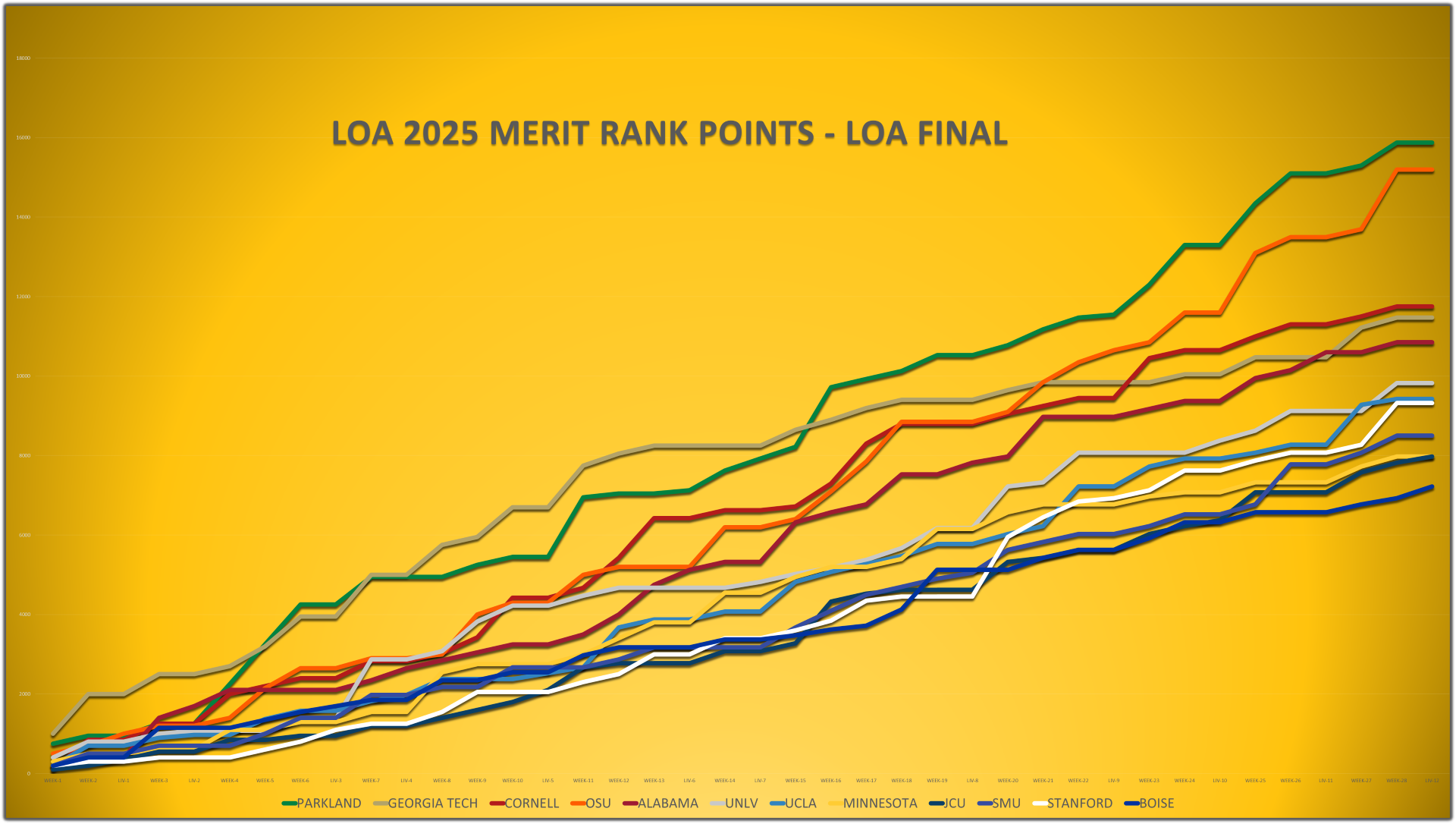 RANK CHART WEEK FINAL POINTS – PURESTROKES